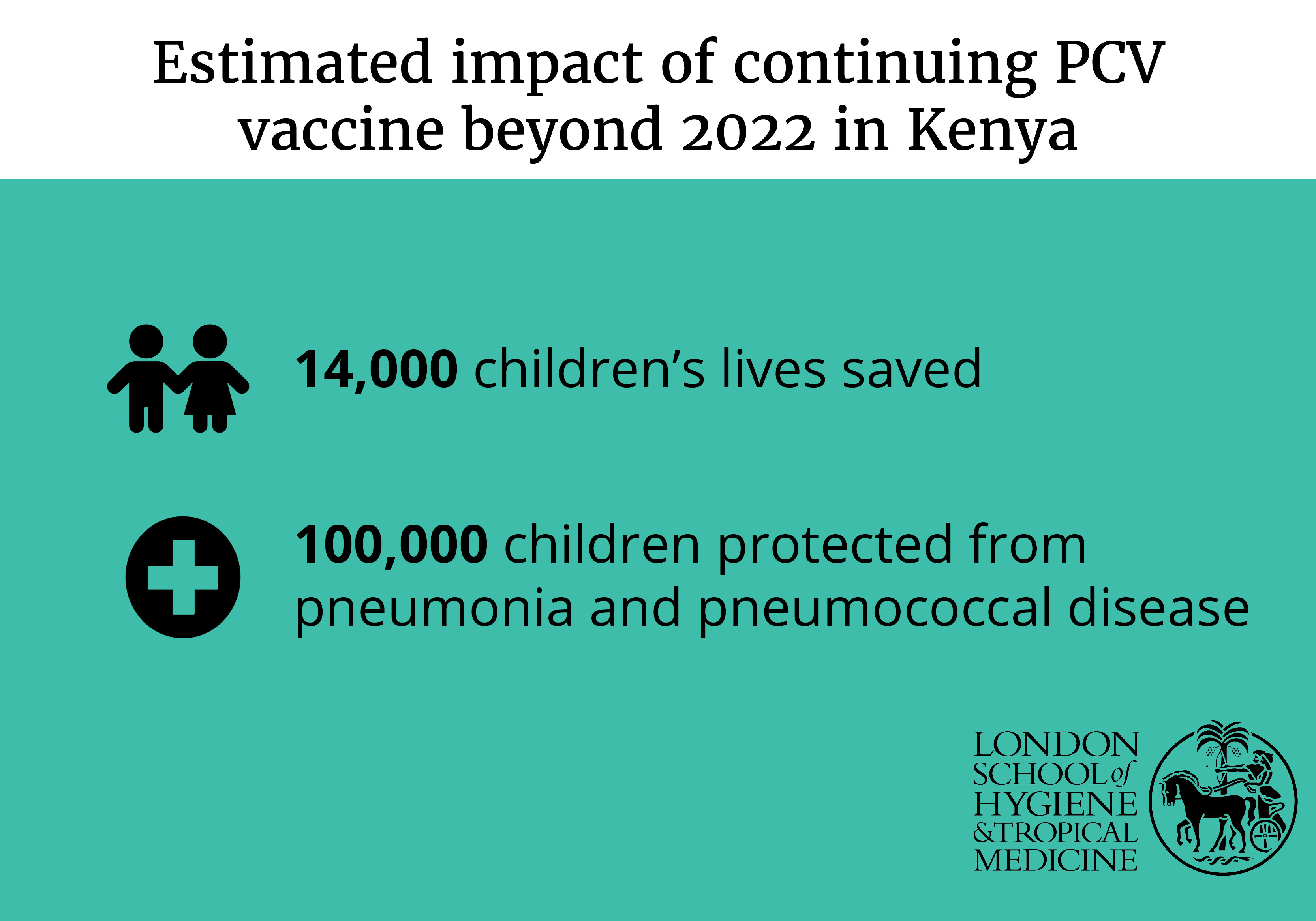 kenya travel vaccine requirements